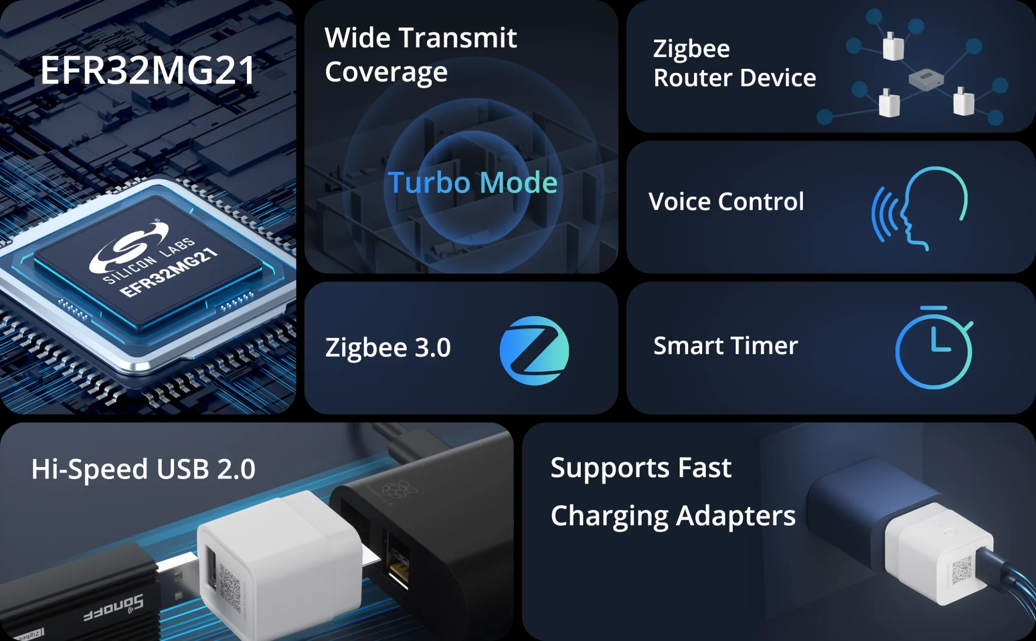 Sonoff  ZBMicro vlastnosti